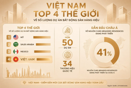 Thị trường bất động sản hàng hiệu Việt Nam